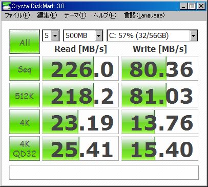 ベンチマーク
