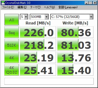 ベンチマーク