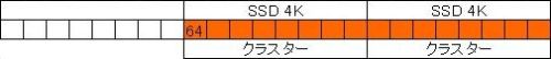 アライメント調整