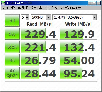 ベンチマークテスト