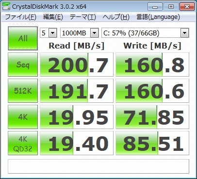 ベンチマークテスト