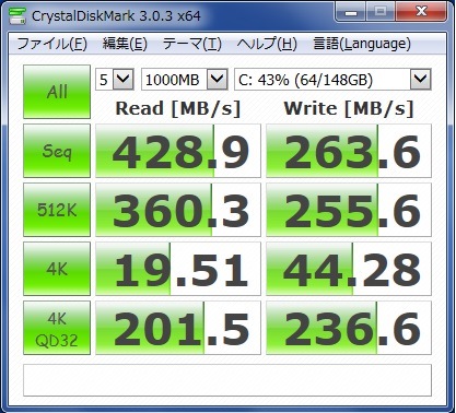 ベンチマークテスト