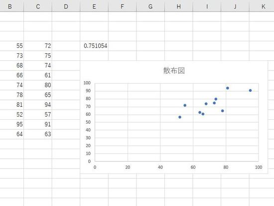 散布図