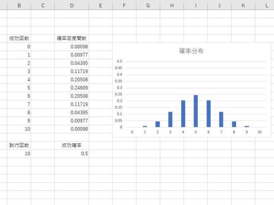 成功確率1/2の確率分布