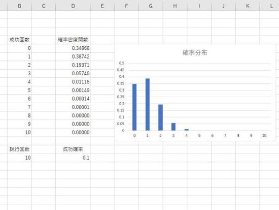 成功確率1/10の確率分布