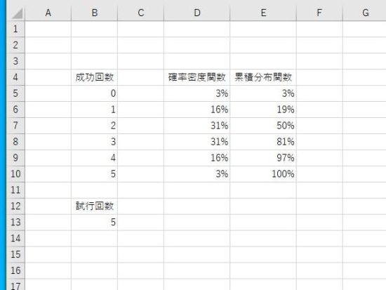 確率密度関数と累積分布関数の違い