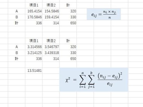 期待同数とカイ二乗値の数式