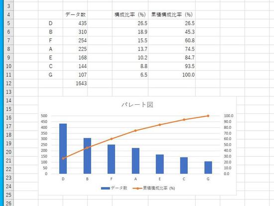 パレート図