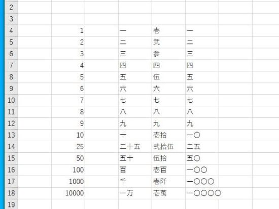 漢数字の種類