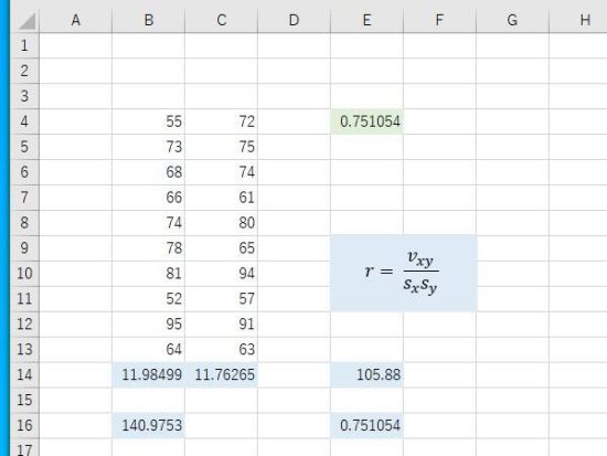 数式による相関係数