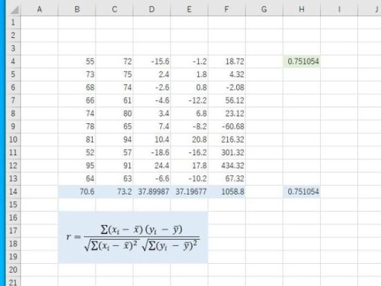 数式による相関係数