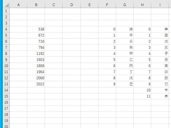 西暦の数値と十干十二支の表
