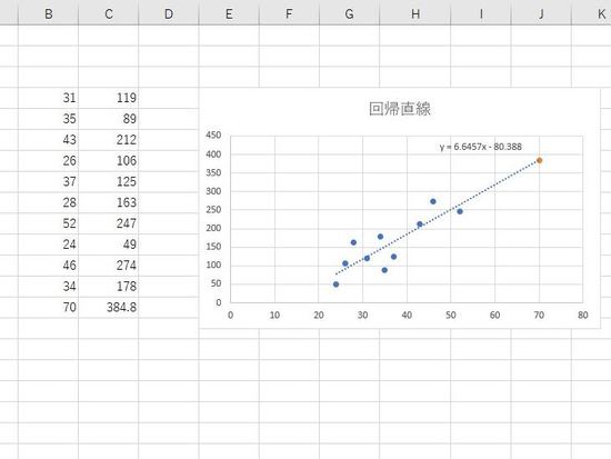 回帰直線