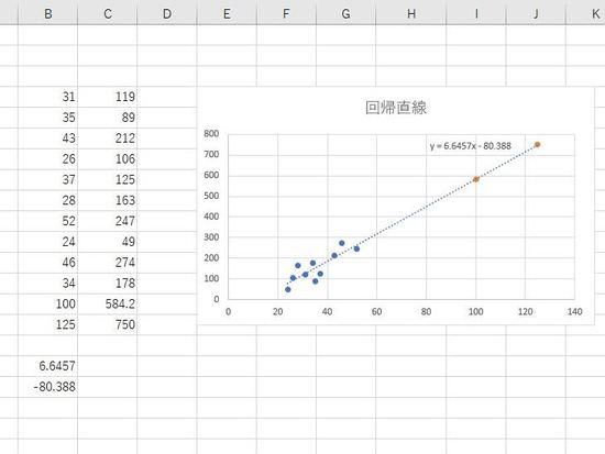 回帰直線