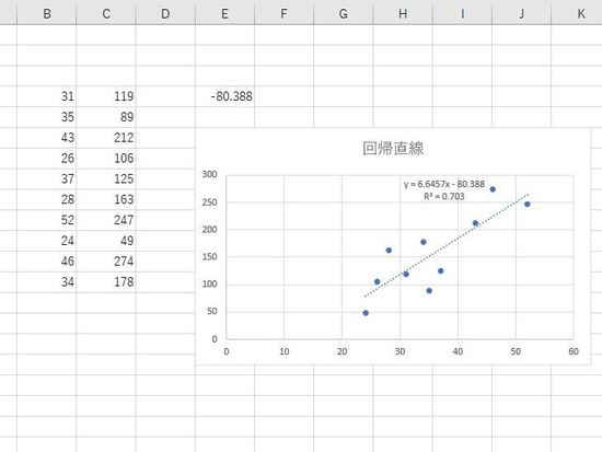 回帰直線のグラフ