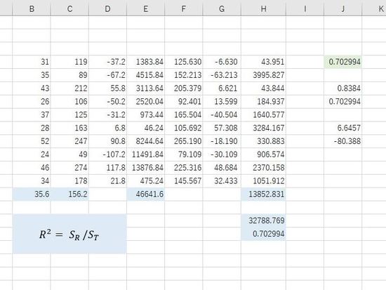 決定係数の数式