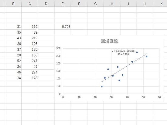 回帰式と決定係数