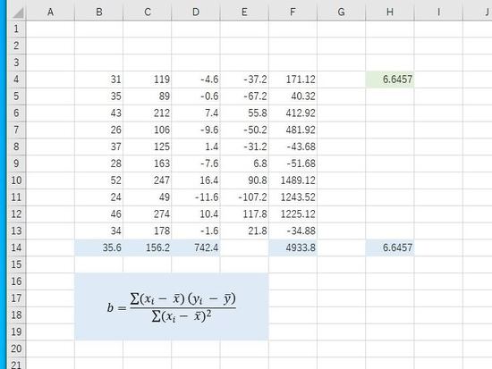 回帰係数の数式