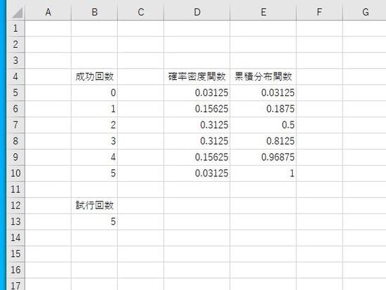 累積分布関数