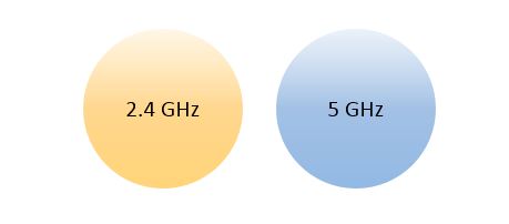 2.4GHzと5GHz