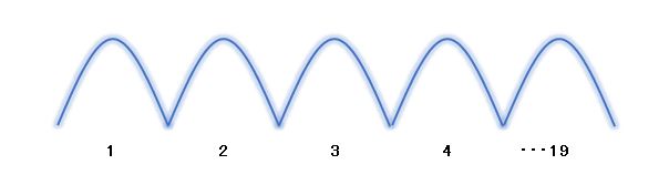 5GHz