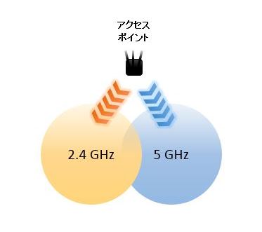 無線LANルーター