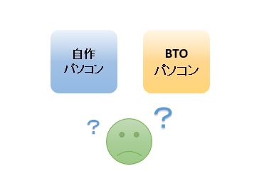 自作パソコンとBTOパソコン