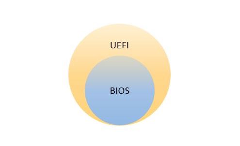 UEFIとBIOS