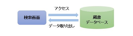 図書館データベース