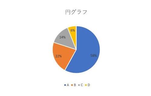 円グラフ