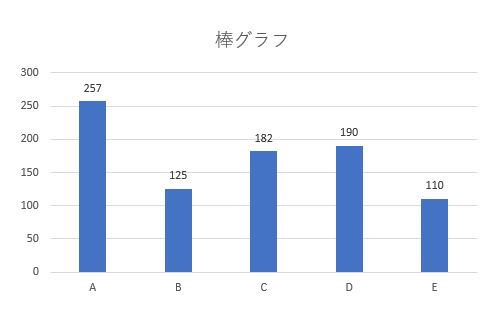 棒グラフ