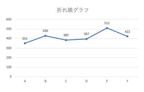 折れ線グラフ