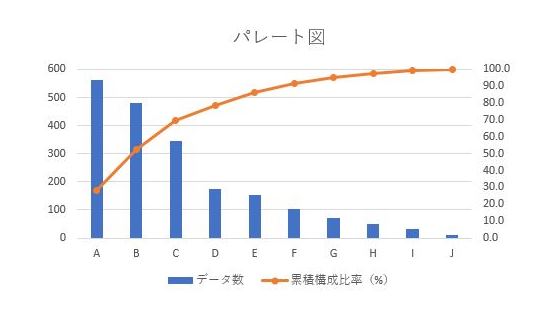 パレート図