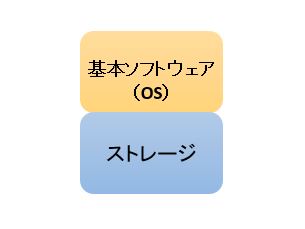 基本ソフトウェア