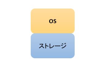 OSとストレージ