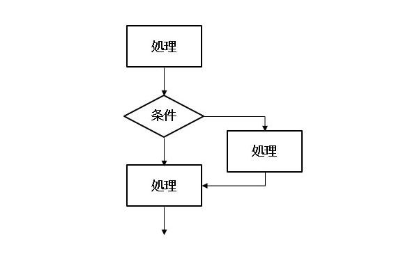 フローチャート