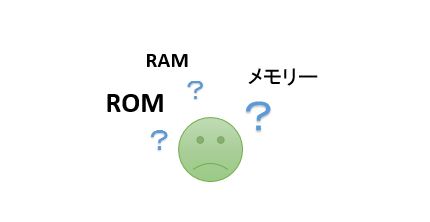 RAMとROM