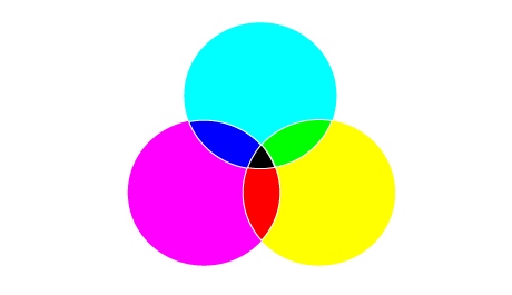 CMYK