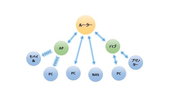 ネットワーク図