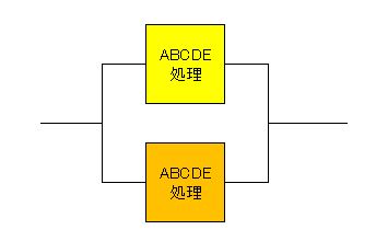 デュアルシステム