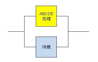 デュアルシステム